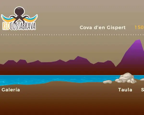 Ilustración de la Cova d'en Gispert, una cueva en la Costa Brava, con sus galerías y salas.